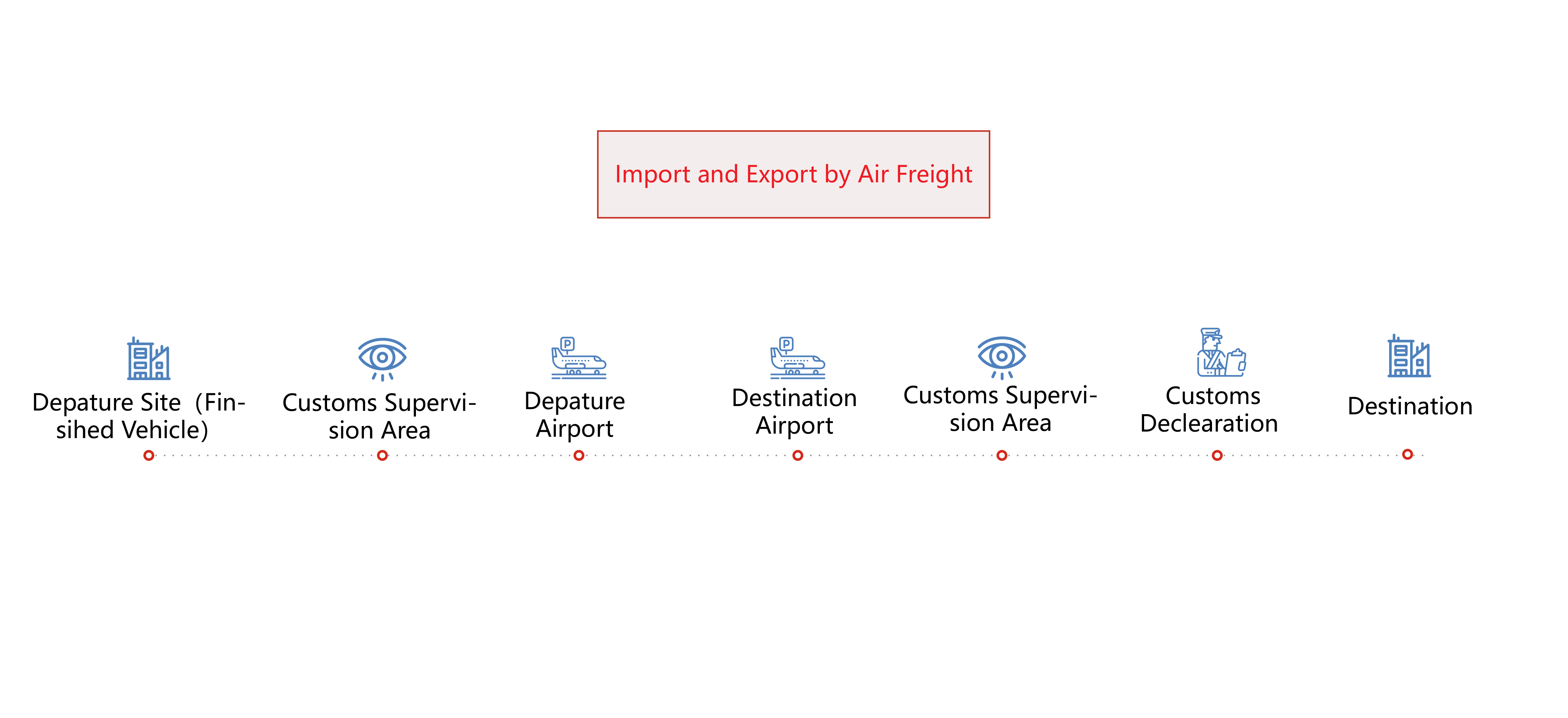 Air Freight